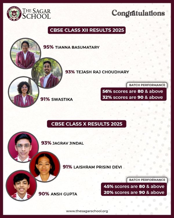 Board Result XII